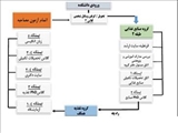 کروکی محل برگزاری آزمون مصاحبه دکترای رشته های 